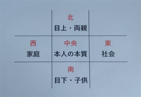 算命学～陰占と陽占：潜在意識と顕在意識を当てはめてみる。 面白いよ！算命学彡