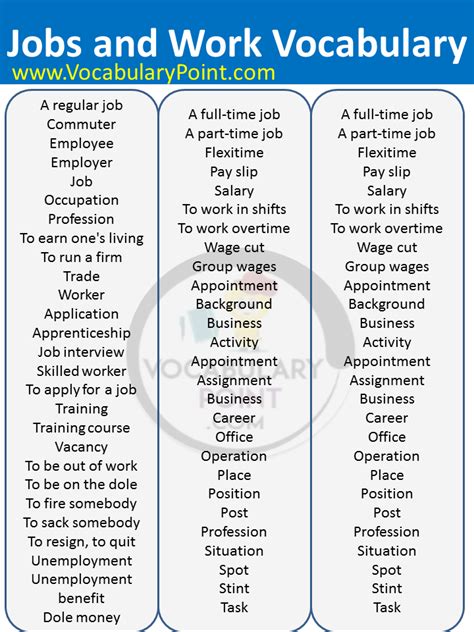 esl workplace vocabulary  brandon myers blog