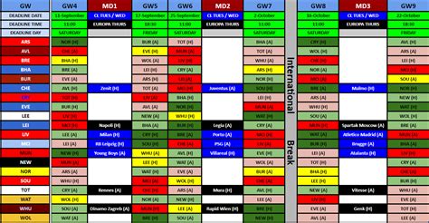 FPL Team Gameweek 4 - Fantasy Football 247 - Premier League Tips