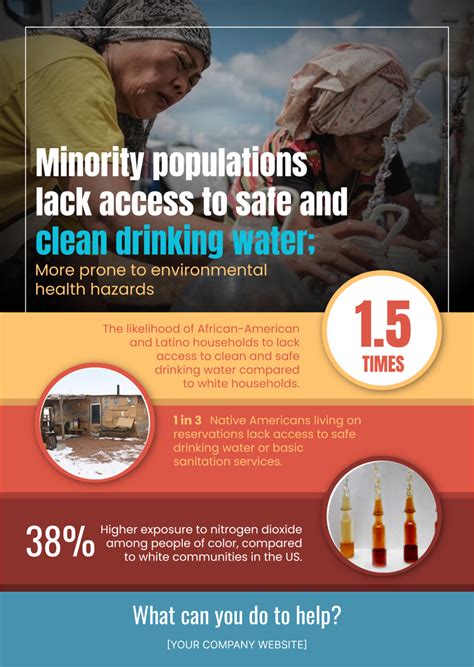 Free Environmental Racism Infographic Template To Edit Online