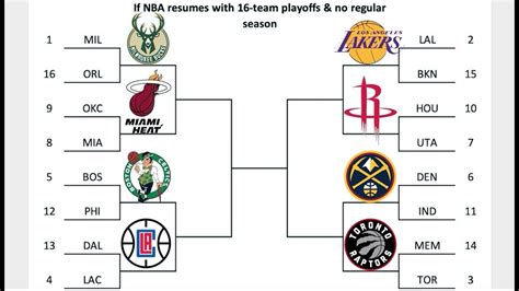 Nba Playoffs 2021 Matchup Sportslogos Golden State