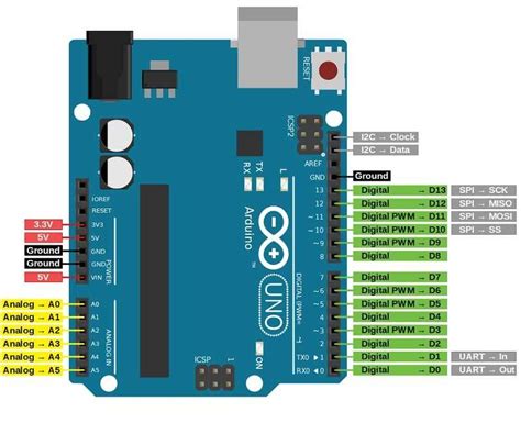 Ultimate Arduino Pinout Guide Everything You Need To Know