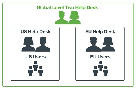 duo administrative units duo security