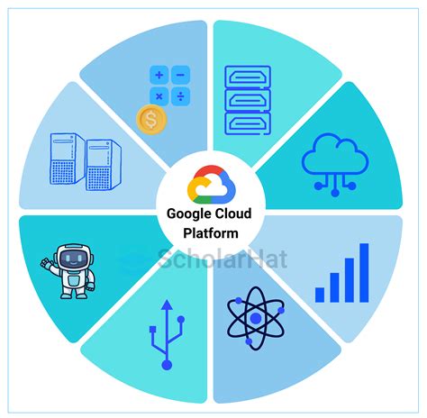 whats  difference  aws  azure  google cloud