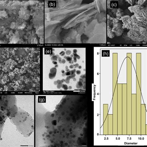 XRD Patterns Of The Synthesized Samples Of VPO And Ag VPO And The