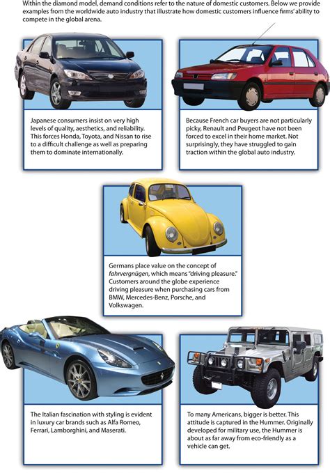 Drivers of Success and Failure When Competing in International Markets