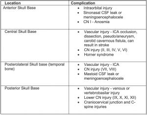 Halo Sign In Head Injury - A “halo” or “ring” sign, occurs when ...