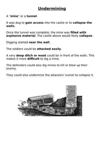 Weapons used to siege a castle | Teaching Resources