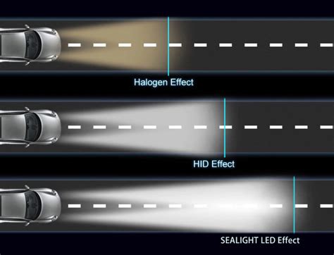 Lampu Halogen Vs Hid Xenon Vs Led Mekanika