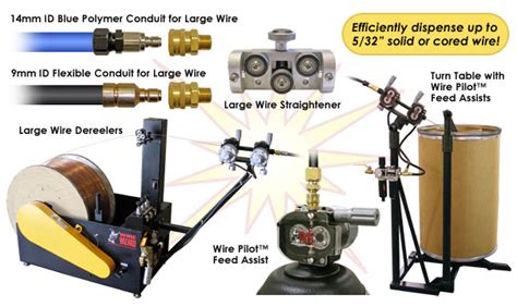 Word from the Wizard