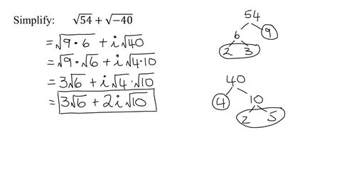 Simplify Radicals Of Positive And Negative Numbers Square Root Of