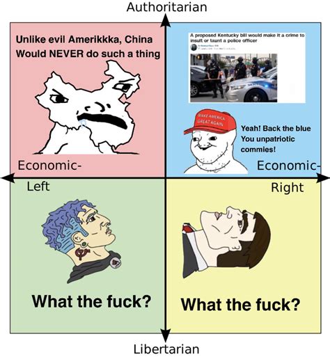 Seriously What The Fuck R PoliticalCompassMemes