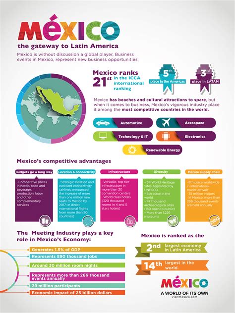 Mexico Tourism Board