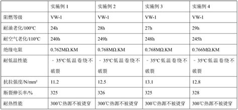 一种耐热耐湿绝缘电缆料及其制备工艺的制作方法