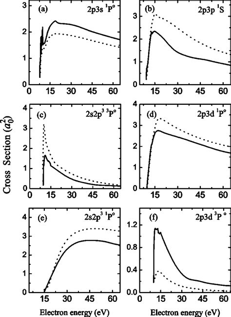 Cross Sections In Units Of A 0 2 As A Function Of Collision Energy