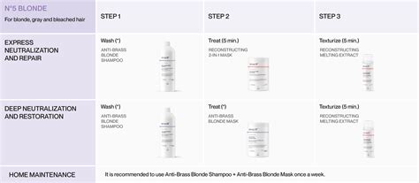 Blonde Kinactif By Kin Cosmetics