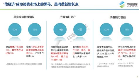 2021年“他经济”研究报告：男性新消费洞察 互联网数据资讯网 199it 中文互联网数据研究资讯中心 199it