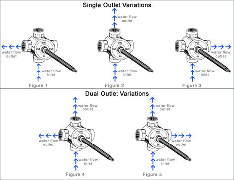 Delta Shower Diverter Valve Diagram Older Single Handle Delt