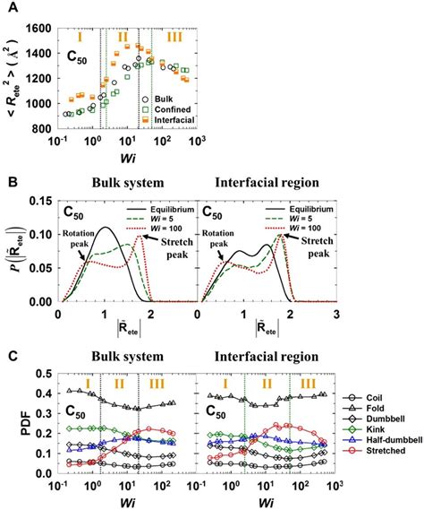 Comparison of the mesoscopic and macroscopic structural properties of ...