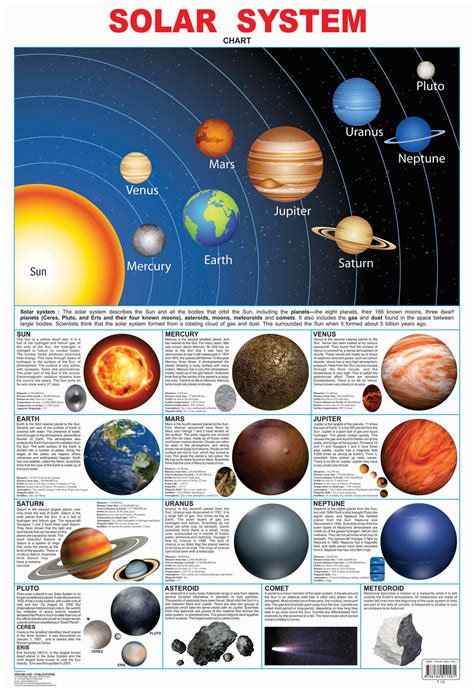 Planets Solar System Compare Chart