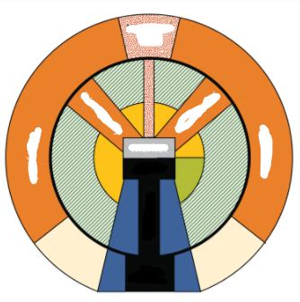 Latin American city model Diagram | Quizlet