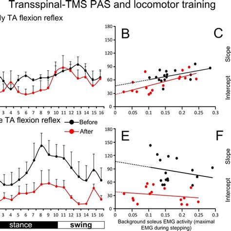 Paired Associative Stimulation Pas Protocols A Schematic Detailing