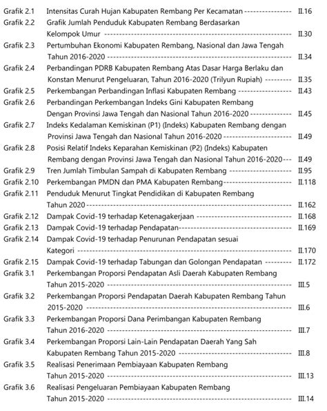 Perumahan Rakyat Dan Kawasan Permukiman Perkembangan Jumlah