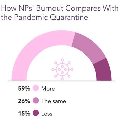 Overworked Stressed And Sad Medscape Nurse Practitioner Burnout