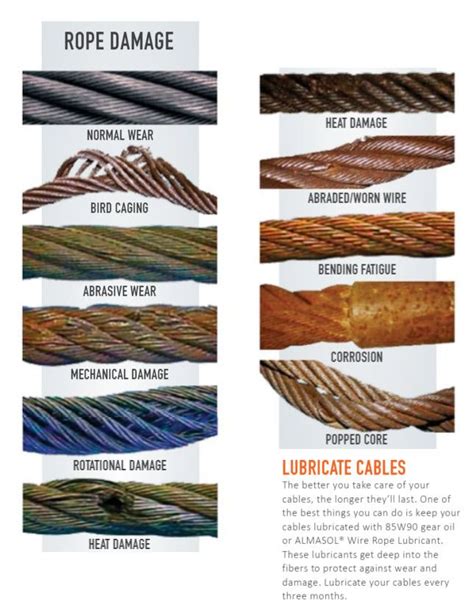 Wire Rope Wear Damage Inspection Guide