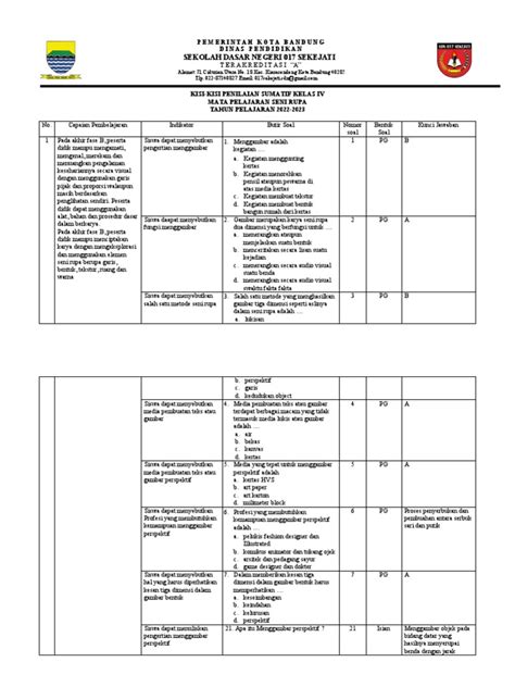 Kelas 4 Seni Rupa Penilaian Sumatif 1 Pdf