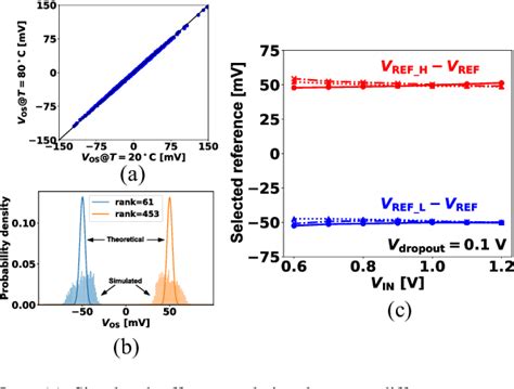 Figure From A Fully Integrated Digital Ldo With Adaptive Sampling And