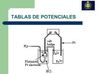 Oxidacion Reduccion PPT