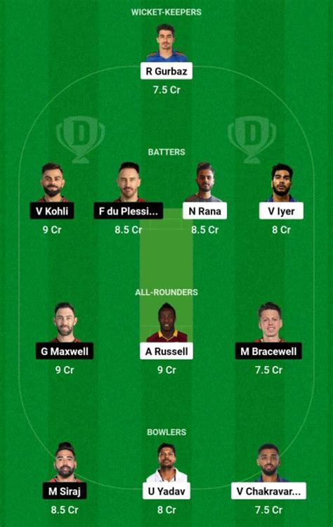 KOL Vs RCB Dream11 Prediction IPL 2023 Fantasy Suggestions Captain