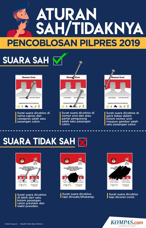 Contoh Surat Suara Sah Dan Tidak Sah 40 Koleksi Gambar