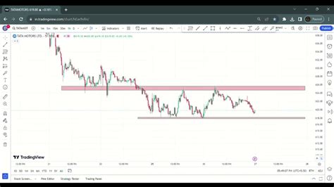 Best Intraday Stocks All Price Range Sep Best Stocks To