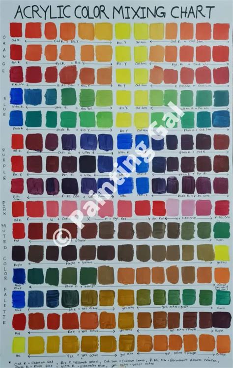Acrylic paint color mixing chart (with free downloadable)