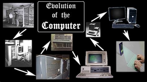 The Evolution of Computers timeline | Timetoast timelines