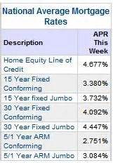 Refinance Rates: Today's 15 Year Refinance Rates at 3.73%