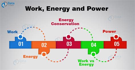 Important Physics Concepts Work Energy And Power Physics Concepts