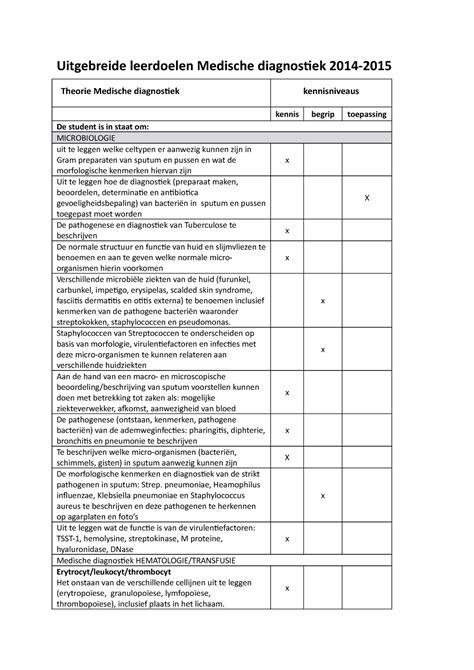Uitgebreide Leerdoelen Medische Diagnostiek 1415 Df Mk Uitgebreide
