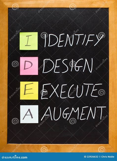 ideas acronym 2