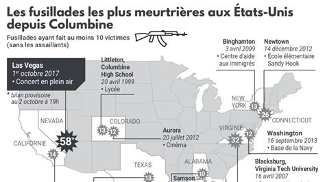 Las Vegas La Tuerie De Masse La Plus Importante De Lhistoire Des Usa