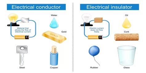 electrical conductors - Overview, Structure, Properties & Uses