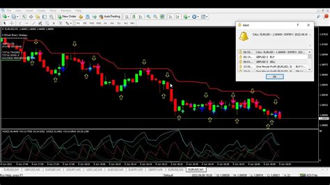 5 Minute Binary Option 85 Accurate Signal 100 Non Repaint Mt4 Indicator Download Link In