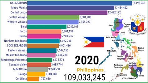 Philippines Population