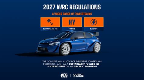 Wrc V Roce 2027 Nová Pravidla Nová Závodní Auta Čsaka