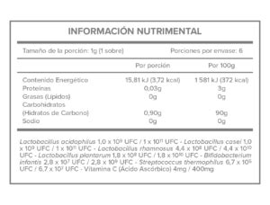 Lactiv Naturex Online Para Colaboradores