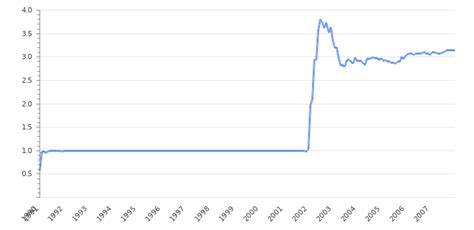 USD to ARS Rate, Online Chart | USD/ARS Forecasts & Analysis | Take