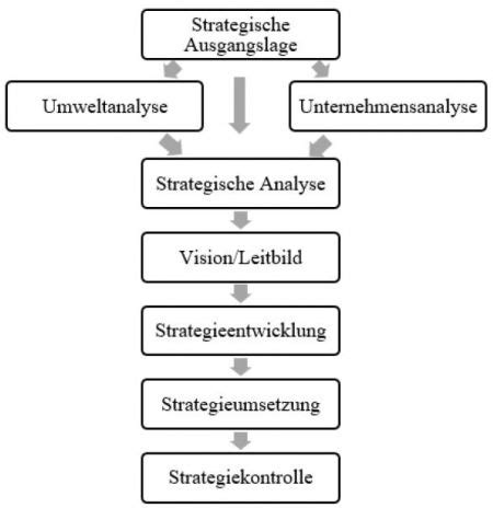 Unternehmensanalyse Controlling Wiki