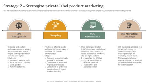 Executing Private Label Strategy 2 Strategize Private Label Product ...